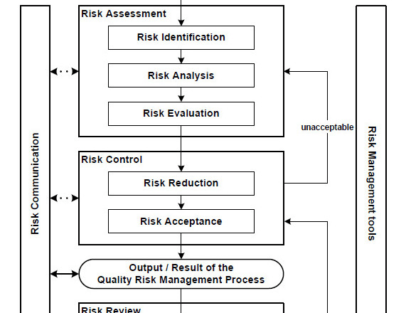 I will review hse management system,proofreading and editing of any hse document