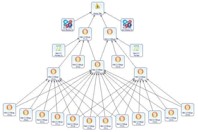 I will run multi tiered contextual link building campaigns