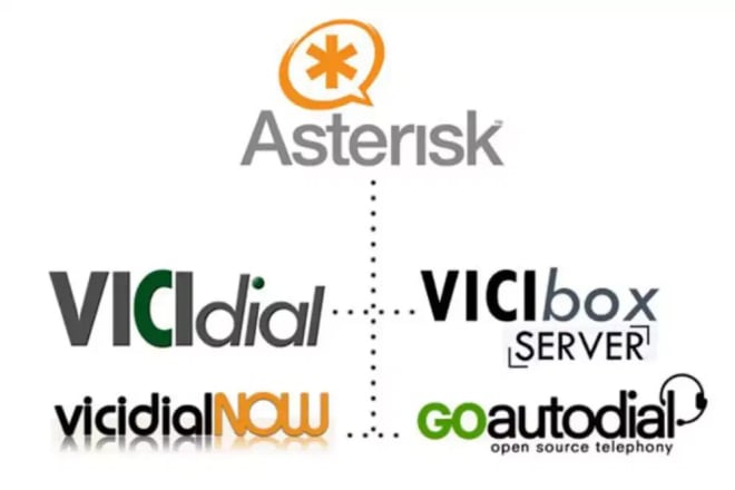 I will setup call center, windows server, vicidial,goautodial,vicibox,elastix