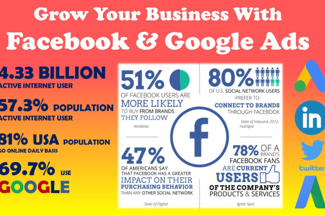 I will setup facebook pixel, twitter ads, google ads, analytics, tag manager, pinterest