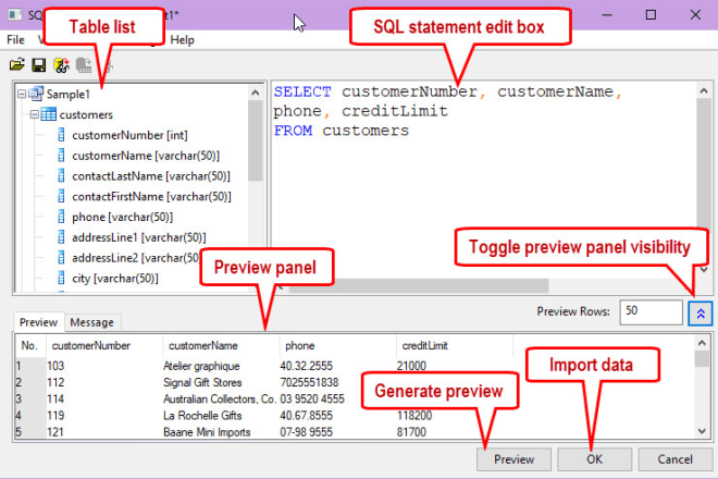 I will write tricky sql queries