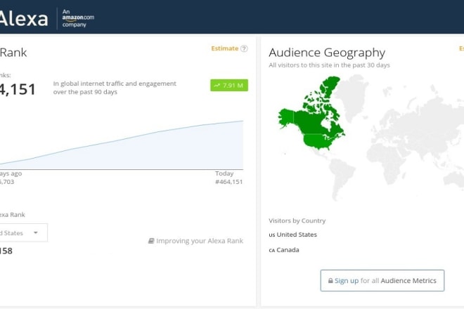 I will boost USA alexa rank under 49k and global alexa rank under 499k by site traffic