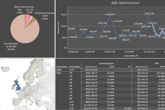 I will conduct data analysis by tableau