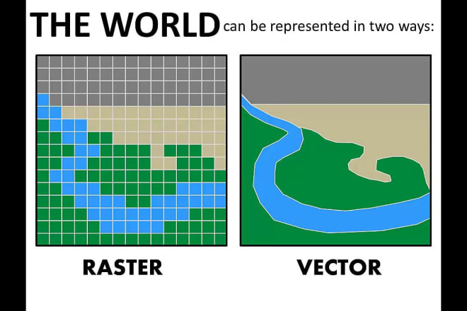 I will convert gis vector layers to raster layers