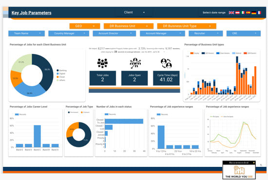 I will create a bespoke google data studio dashboard and report