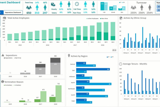 I will do ms excel spreadsheet projects within 24 hours