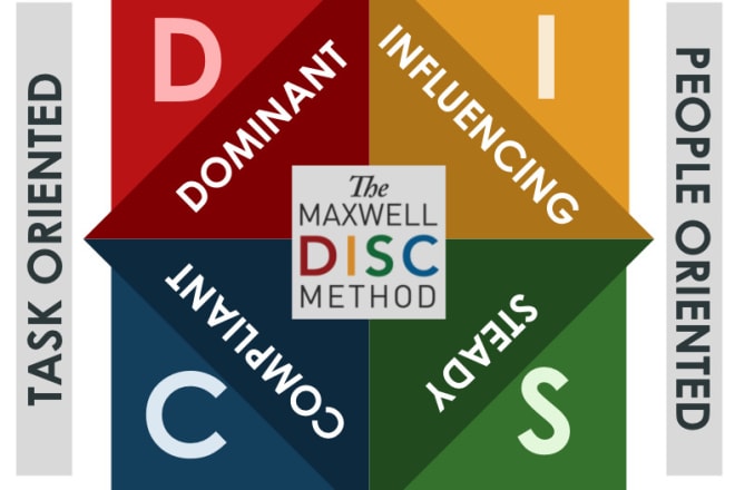 I will give you a maxwell disc personality indicator