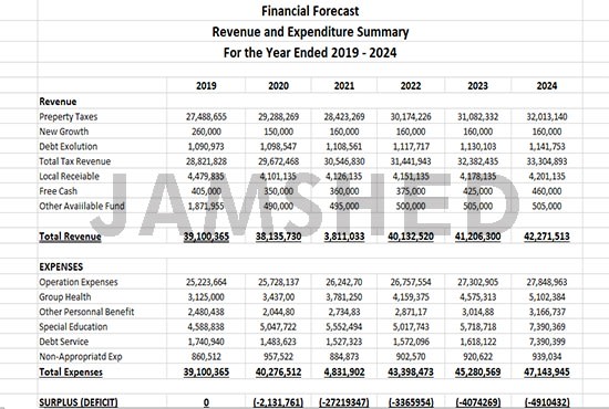 I will do financial projection, finance and financial statements