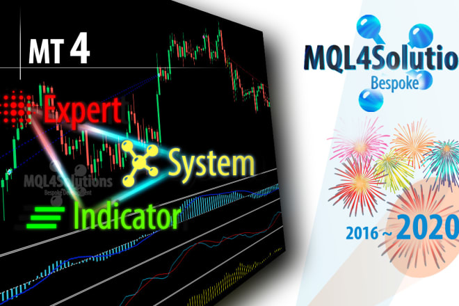 I will code a metatrader 4 mt4 indicator or expert advisor