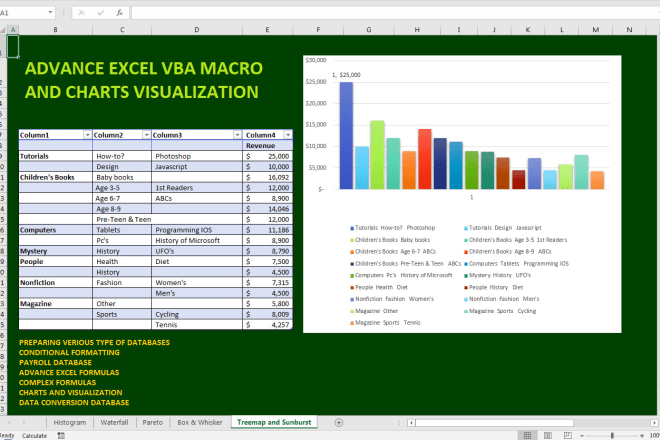 I will do advance excel vba macro