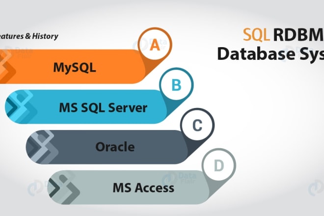 I will do mysql, mssql, ms access database