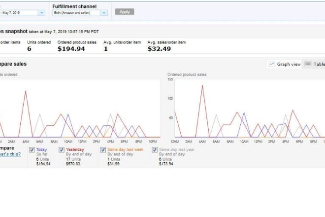 I will do ppc optimization and increase amazon sale using helium 10