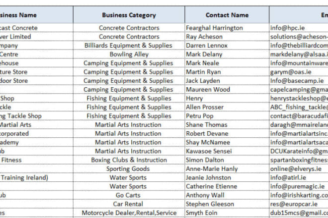 I will do web scraping for text, emails and yellow pages in python