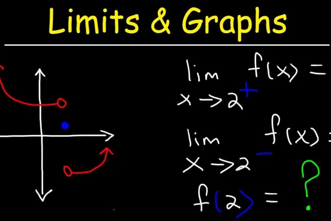 I will help in complex, numerical and real analysis