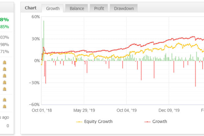 I will let you copy my trading strategy