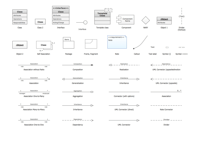 I will design any erd ,uml and dfd diagrams for your applications