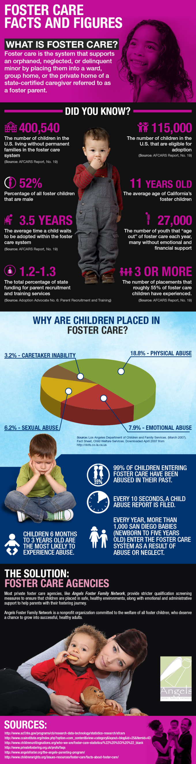 I will design Outstanding Info graphics