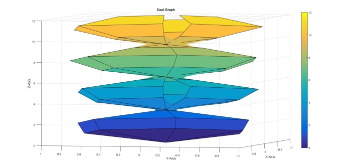 I will do basic matlab plotting of graphs for you