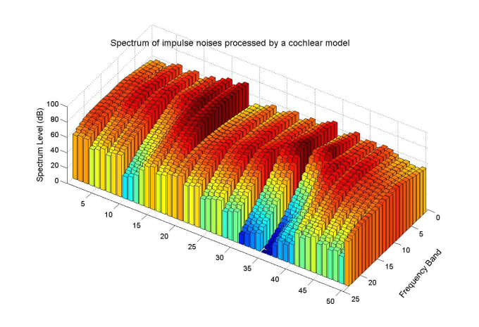 I will do numerical analysis in matlab