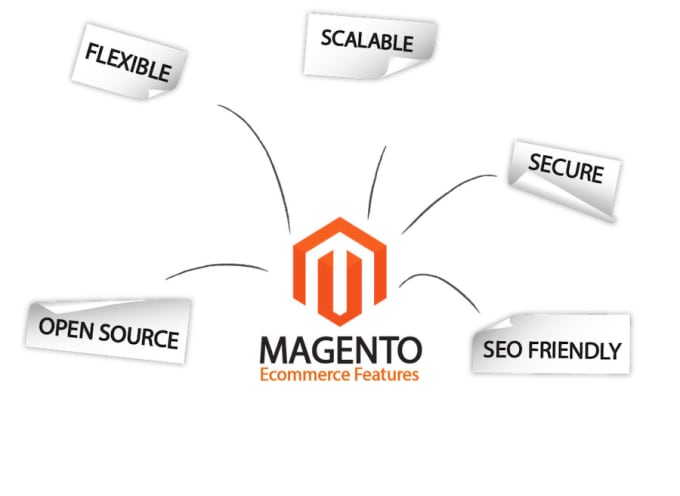 I will do work on magneto, magneto 1, magento 2, etc
