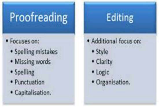 I will edit and Proofreading your work within short period of time