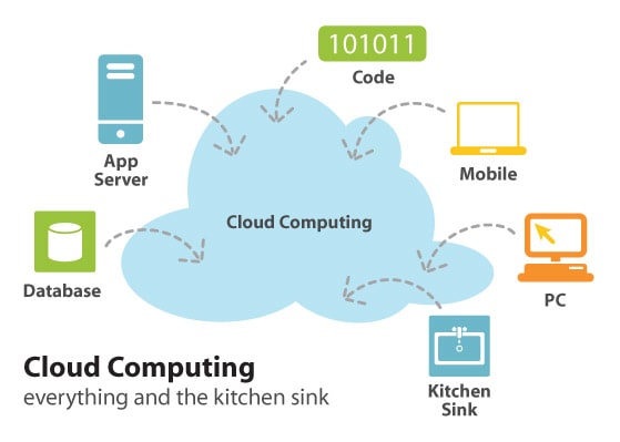 I will help in AWS cloud