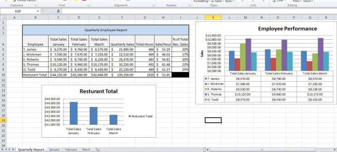 I will prepare analytical reports of sale purchase production etc