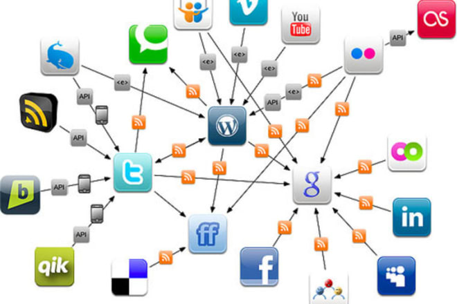 I will 5500 traffic hits on blog or website with google proof