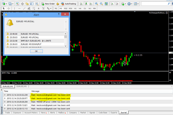 I will add email alert to your mt4 indicator