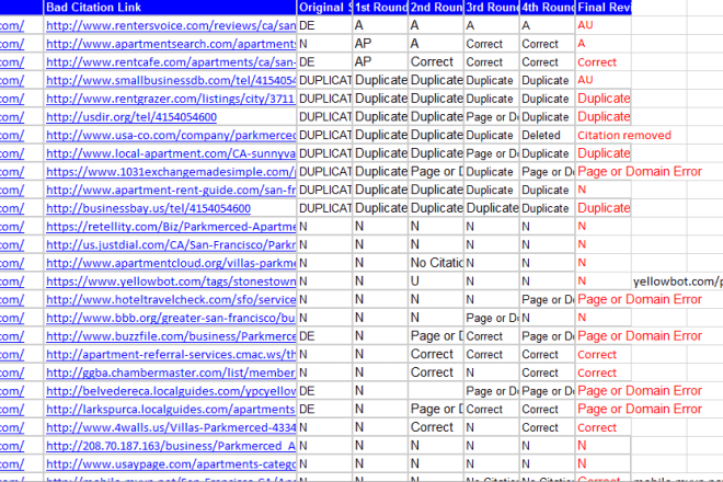 I will audit your pre existing list and do error fixing