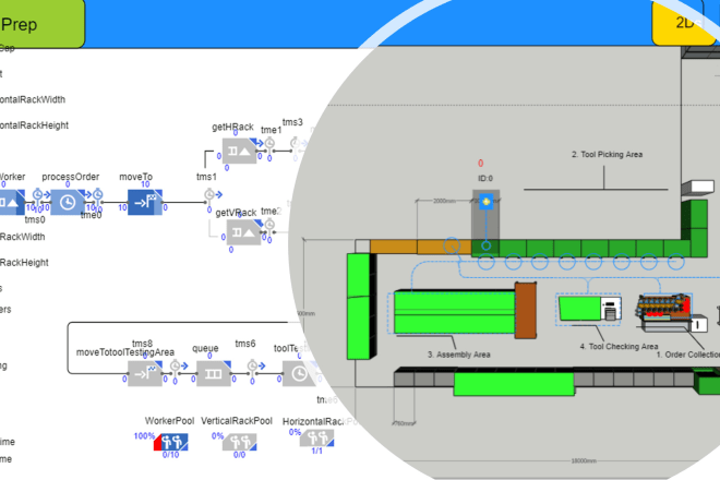 I will build an anylogic simulation model for you