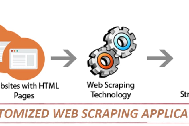 I will build customized web scraper