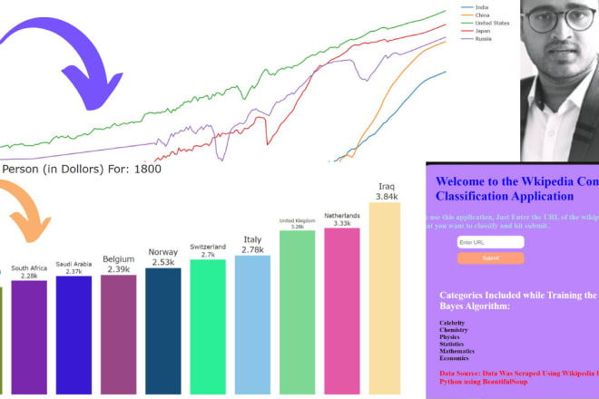 I will build machine learning dashboards in python or r