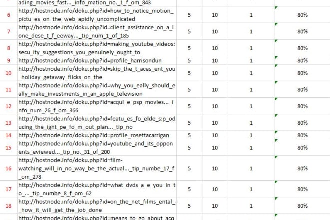 I will check how spammy the backlinks are before you buy them