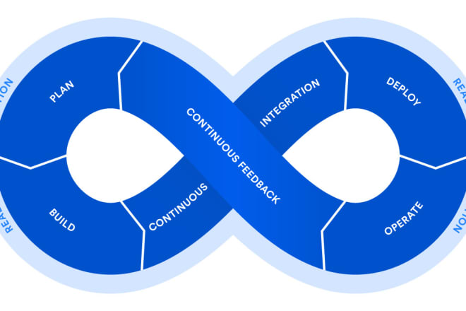 I will configure and deploy apps on aws,gcp and digital ocean cloud