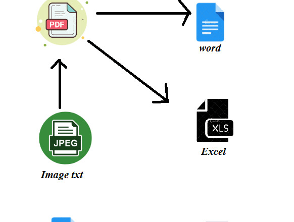 I will convert PDF to word, excel and jpeg to pdf
