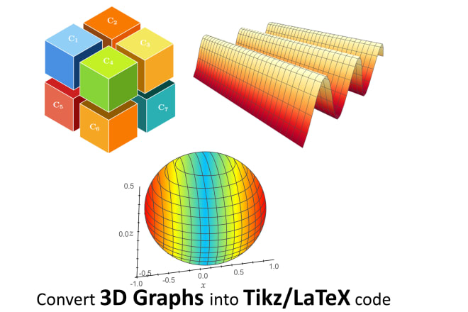 I will convert your 3d graphics into tikz latex code