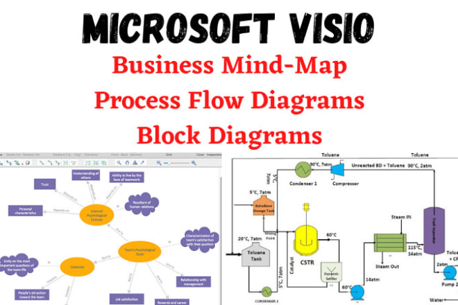 I will create a mindmap, process flow diagram on microsoft visio