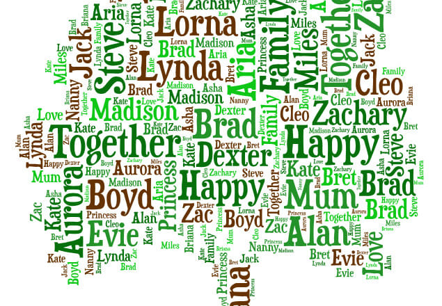 I will create a personal word art family tree