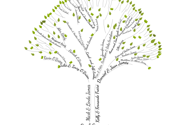 I will create an amazing word art family tree