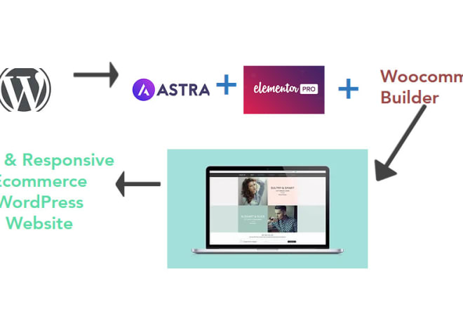 I will create ecommerce store using elementor and woocommerce pro