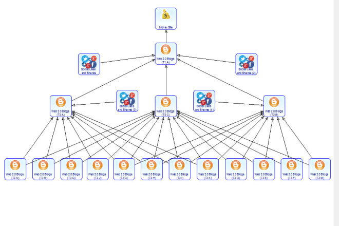 I will create links to your site using the most used diagram by SEO experts