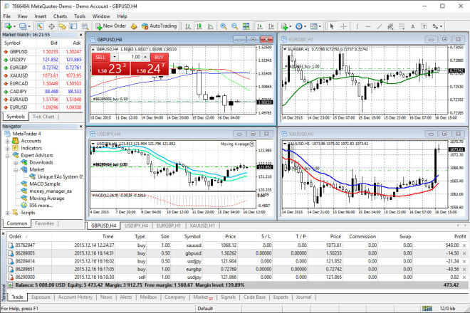 I will create mt4, mt5 indicator or expert advisor metatrader