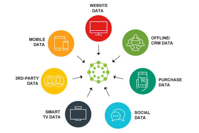 I will create online survey any sort of tools using, odk, kobotoolbox,monkey survey,