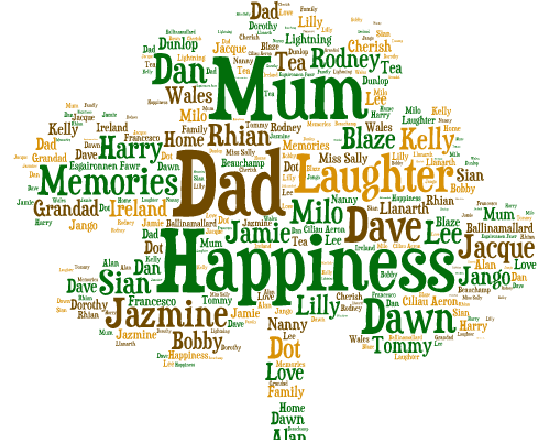 I will create word art family tree