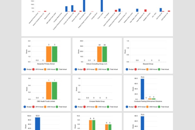 I will create your smartsheet projects