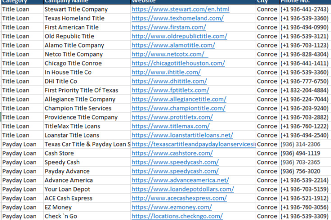 I will data scraper,web scraper, data extraction, data collection, email collection
