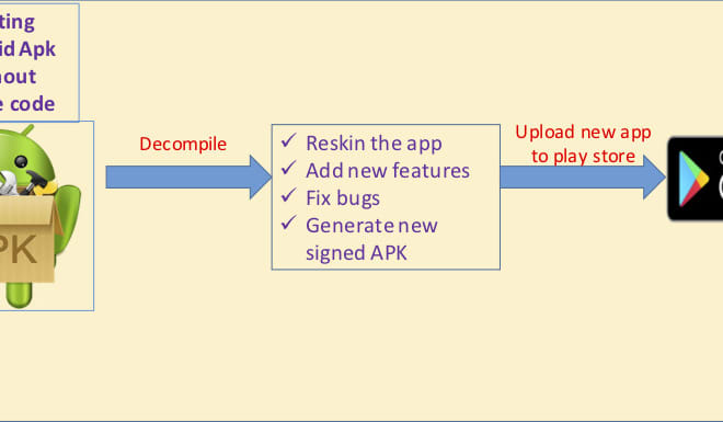 I will decompile apk and can give working android studio code
