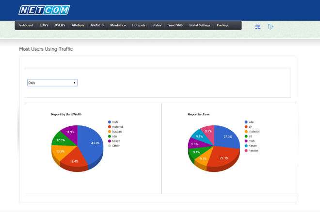 I will design and develop wifi captive portal