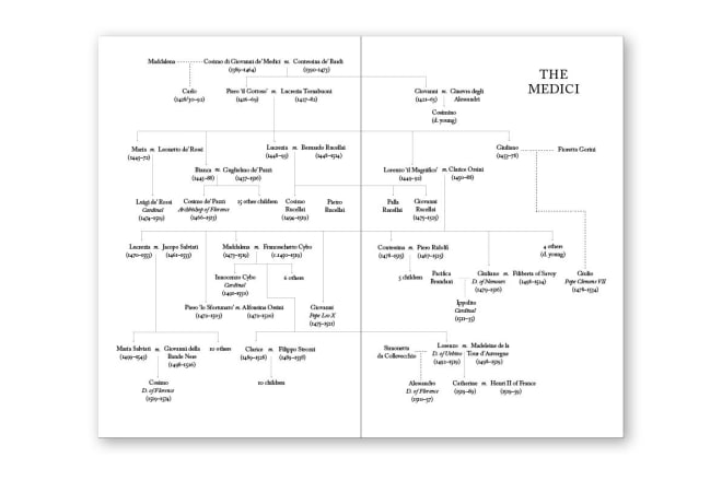I will design and supply a family tree